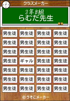 らむだのクラスメーカー結果