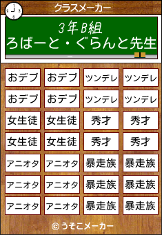 ろばーと・ぐらんとのクラスメーカー結果