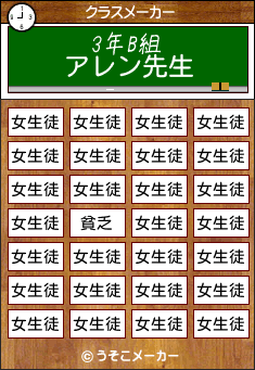 アレンのクラスメーカー結果