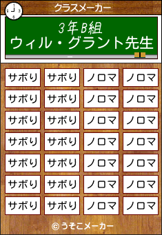 ウィル・グラントのクラスメーカー結果