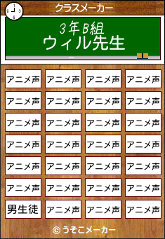 ウィルのクラスメーカー結果