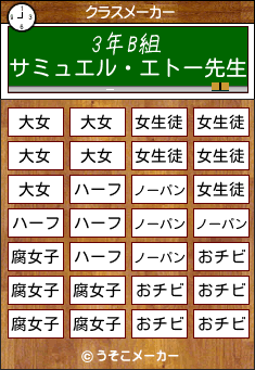 サミュエル・エトーのクラスメーカー結果