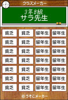 サラのクラスメーカー結果