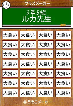 ルカのクラスメーカー結果