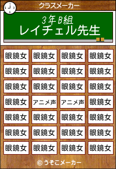 レイチェルのクラスメーカー結果