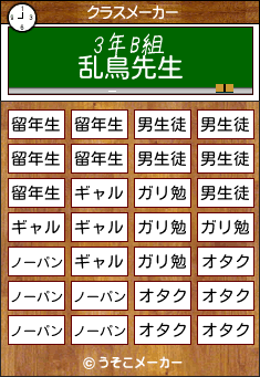 乱鳥のクラスメーカー結果