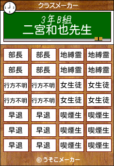 二宮和也のクラスメーカー結果