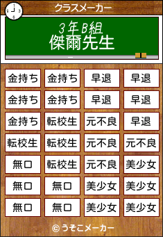傑爾のクラスメーカー結果