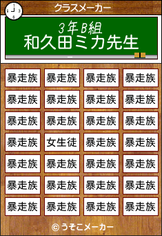 和久田ミカのクラスメーカー結果