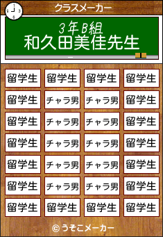 和久田美佳のクラスメーカー結果