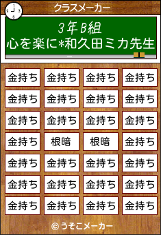心を楽に*和久田ミカのクラスメーカー結果