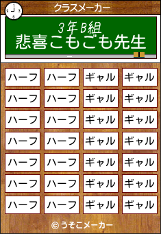 悲喜こもごものクラスメーカー結果
