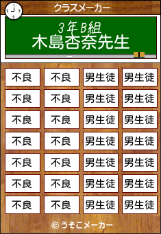 木島杏奈のクラスメーカー結果