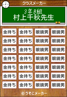 村上千秋のクラスメーカー結果