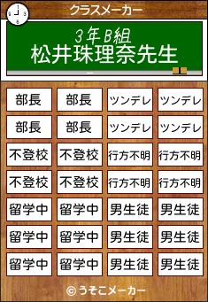 松井珠理奈のクラスメーカー結果