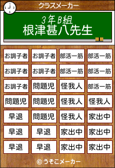 根津甚八のクラスメーカー結果