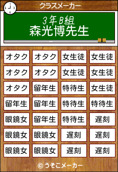 森光博のクラスメーカー結果