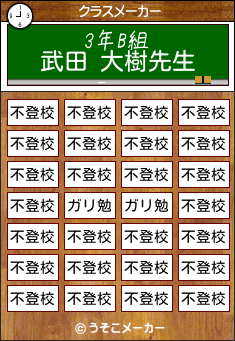 武田 大樹のクラスメーカー結果