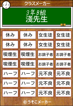 淺のクラスメーカー結果