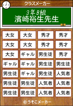 濱崎裕生のクラスメーカー結果