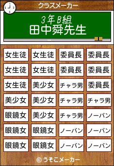 田中舜のクラスメーカー結果