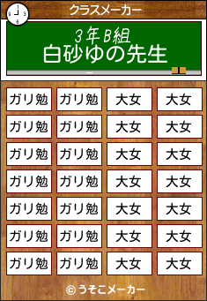 白砂ゆののクラスメーカー結果