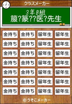 箙?篆??医?のクラスメーカー結果