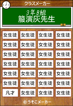 箙演灰のクラスメーカー結果