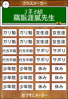 羂翫涯膩のクラスメーカー結果