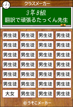 翻訳で頑張るたっくんのクラスメーカー結果