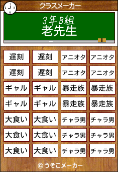 老のクラスメーカー結果