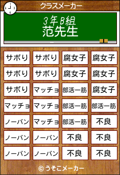 范のクラスメーカー結果