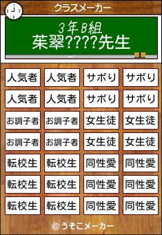 茱翠????のクラスメーカー結果