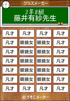 藤井有紗のクラスメーカー結果