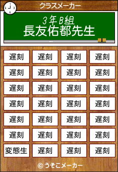 長友佑都のクラスメーカー結果