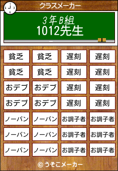 1012のクラスメーカー結果