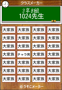 1024のクラスメーカー結果
