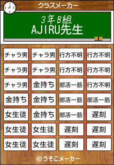 AJIRUのクラスメーカー結果