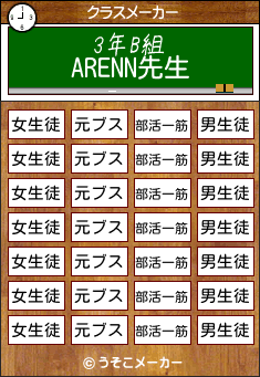 ARENNのクラスメーカー結果