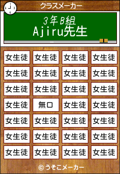 Ajiruのクラスメーカー結果