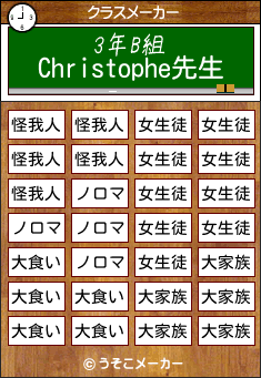 Christopheのクラスメーカー結果