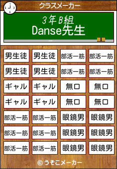 Danseのクラスメーカー結果