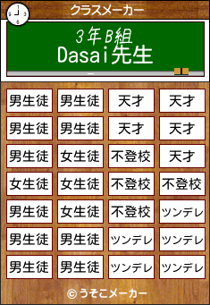 Dasaiのクラスメーカー結果