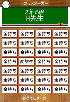 Hのクラスメーカー結果