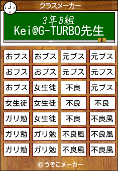 Kei@G-TURBOのクラスメーカー結果