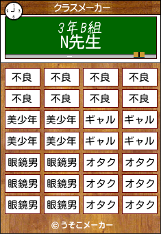 Nのクラスメーカー結果