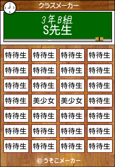 Sのクラスメーカー結果