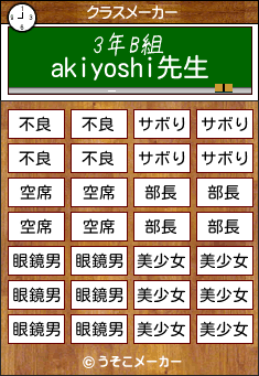 akiyoshiのクラスメーカー結果