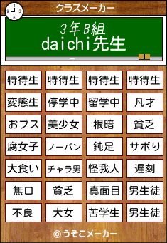 daichiのクラスメーカー結果
