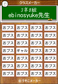 ebinosyukeのクラスメーカー結果